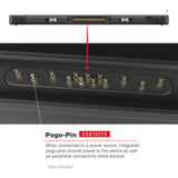 RAM® Powered Dock for Panasonic FZ-A3 (RAM-HOL-PAN16PU)