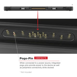 RAM® Locking Powered Dock for Panasonic FZ-A3 (RAM-HOL-PAN16PLU)