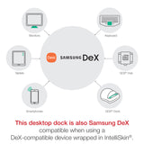 GDS® Desktop Dock with Power Delivery + DeX Support (Next Gen) (RAM-GDS-DOCK-D2CM-NDU)